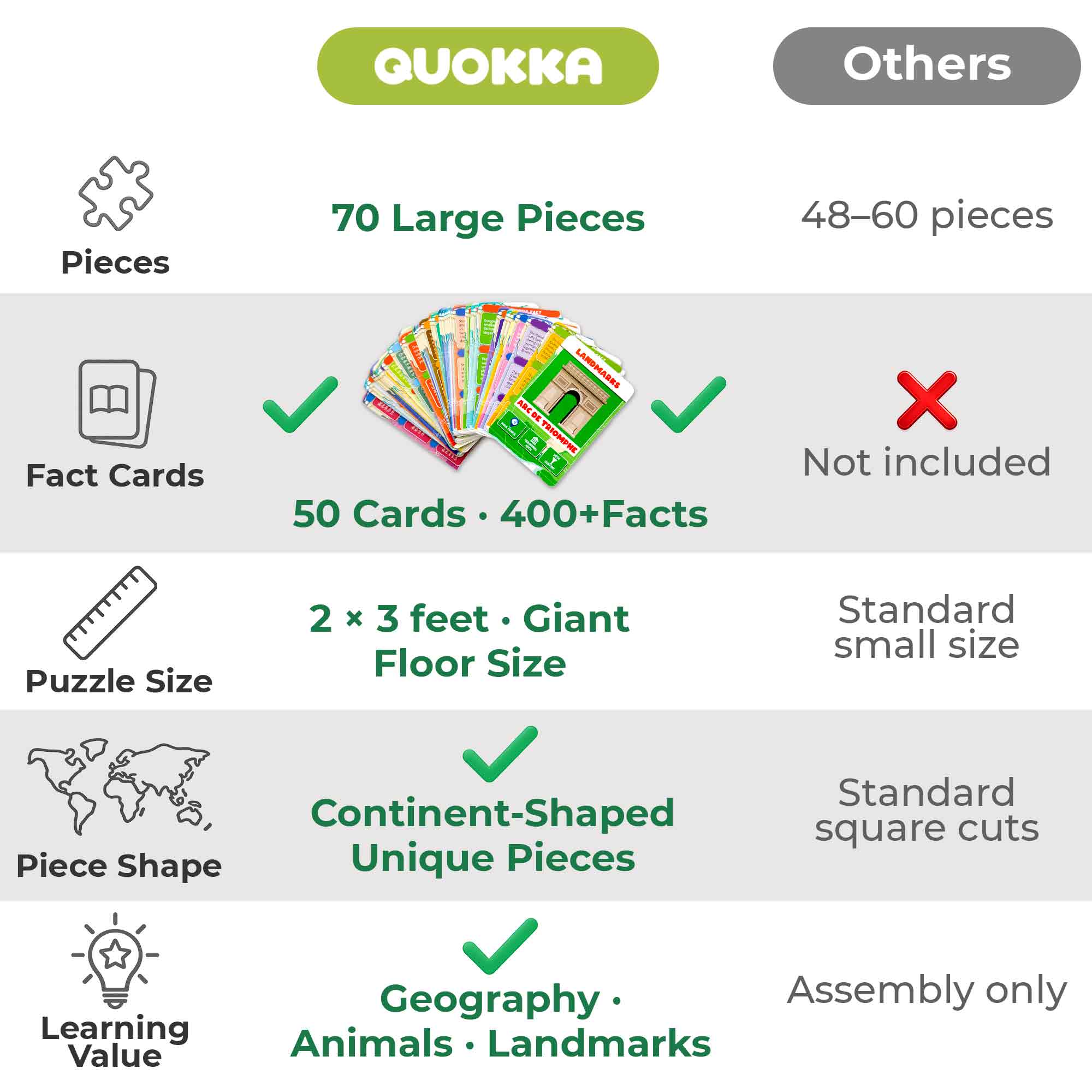 70 Piece Jigsaw Puzzles 50 Cards For Kids | World