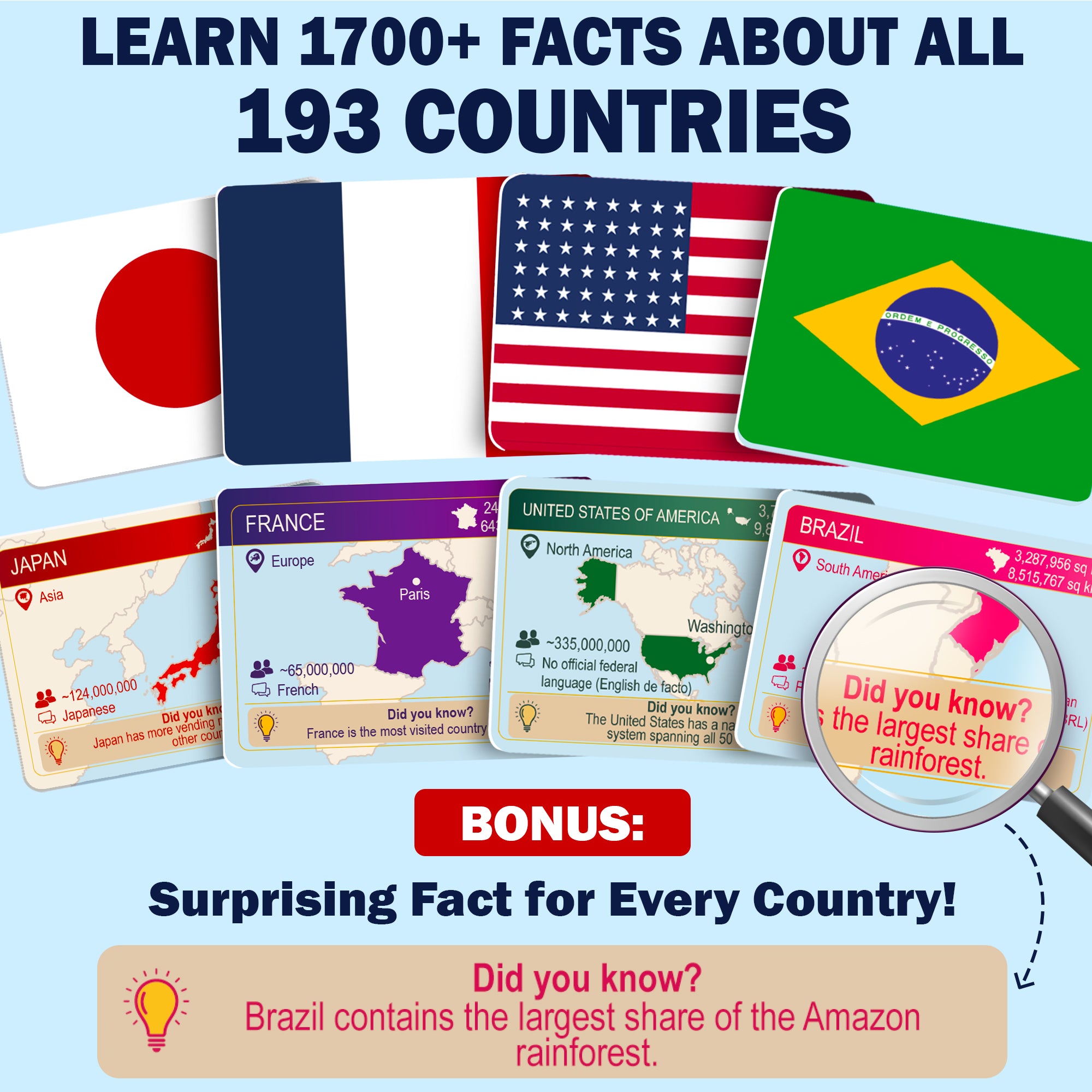 World Flags Flash Cards – 193 Country Geography Trivia Cards