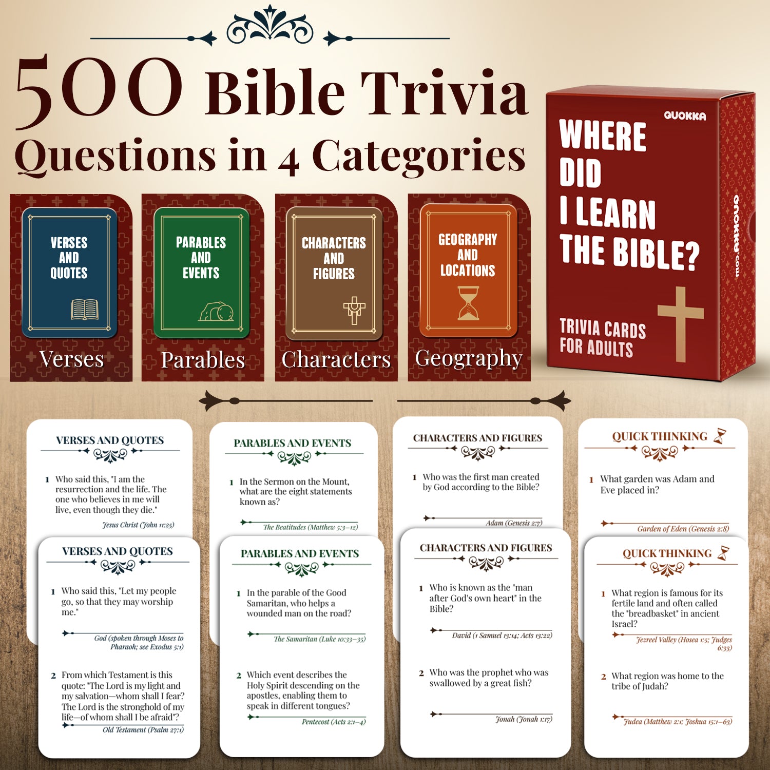 Rethink!: How Well Did You Read The Bible? Trivia Game