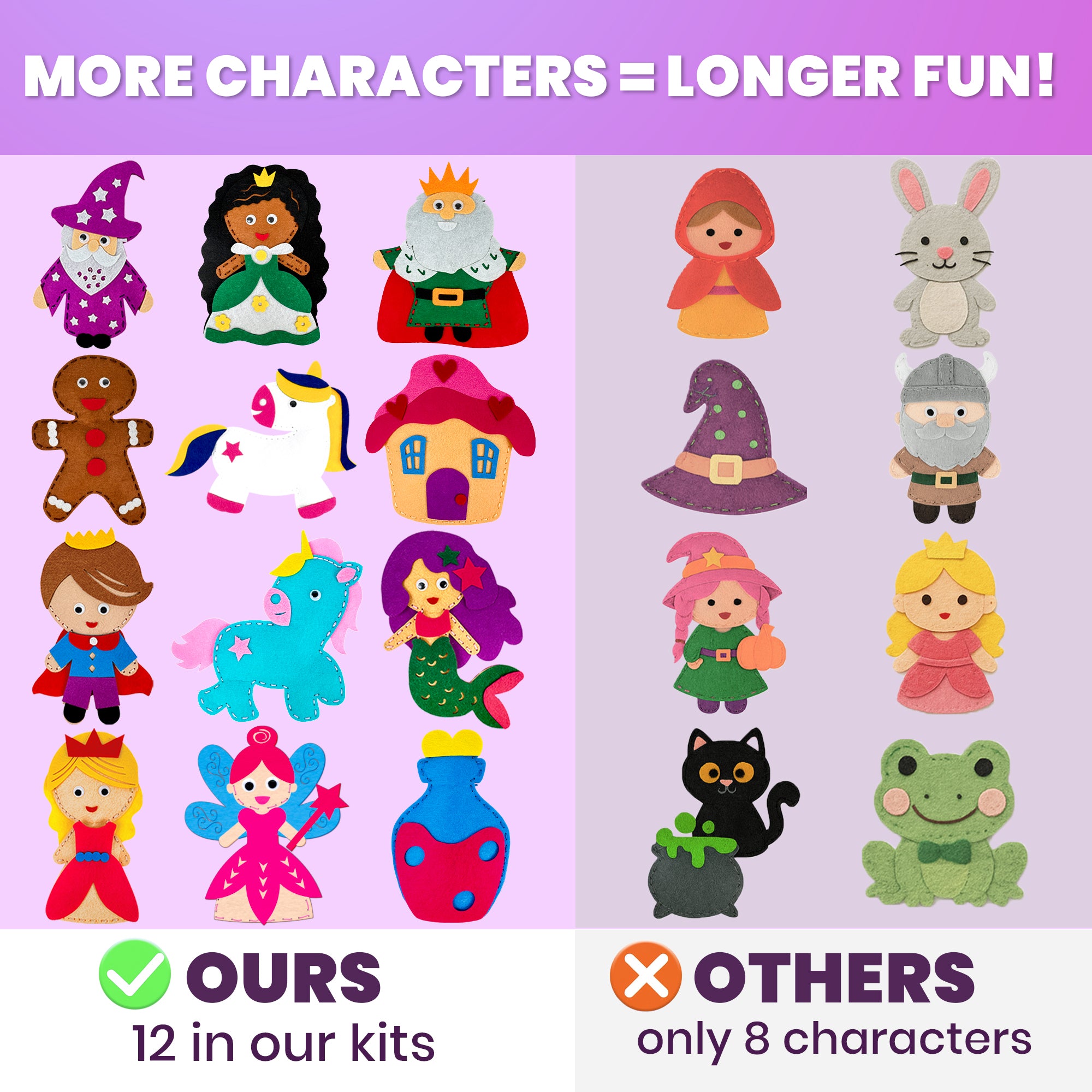 Craft Kits for Kids - 12 Fairy Tale Sewing Kit Basic