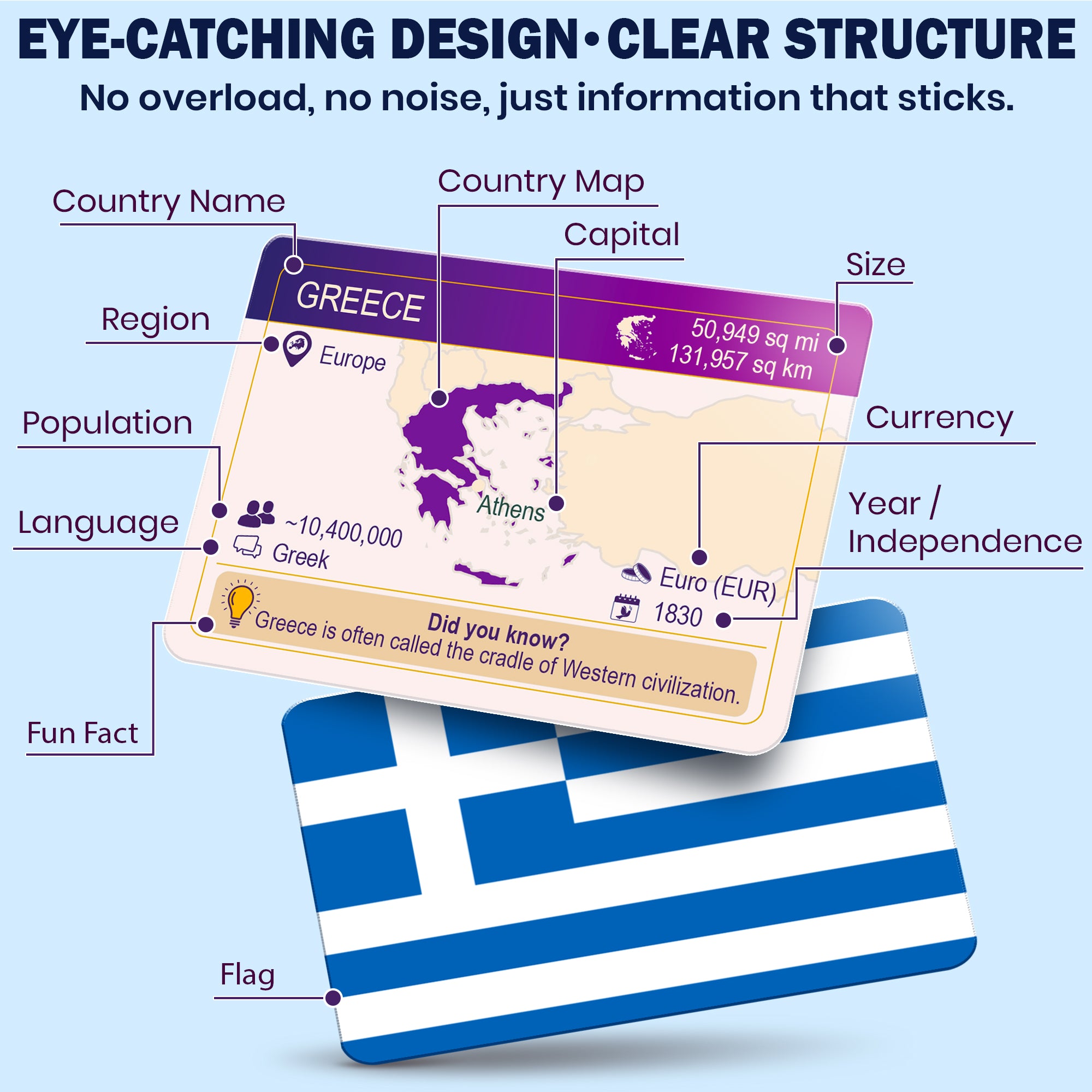 World Flags Flash Cards – 193 Country Geography Trivia Cards