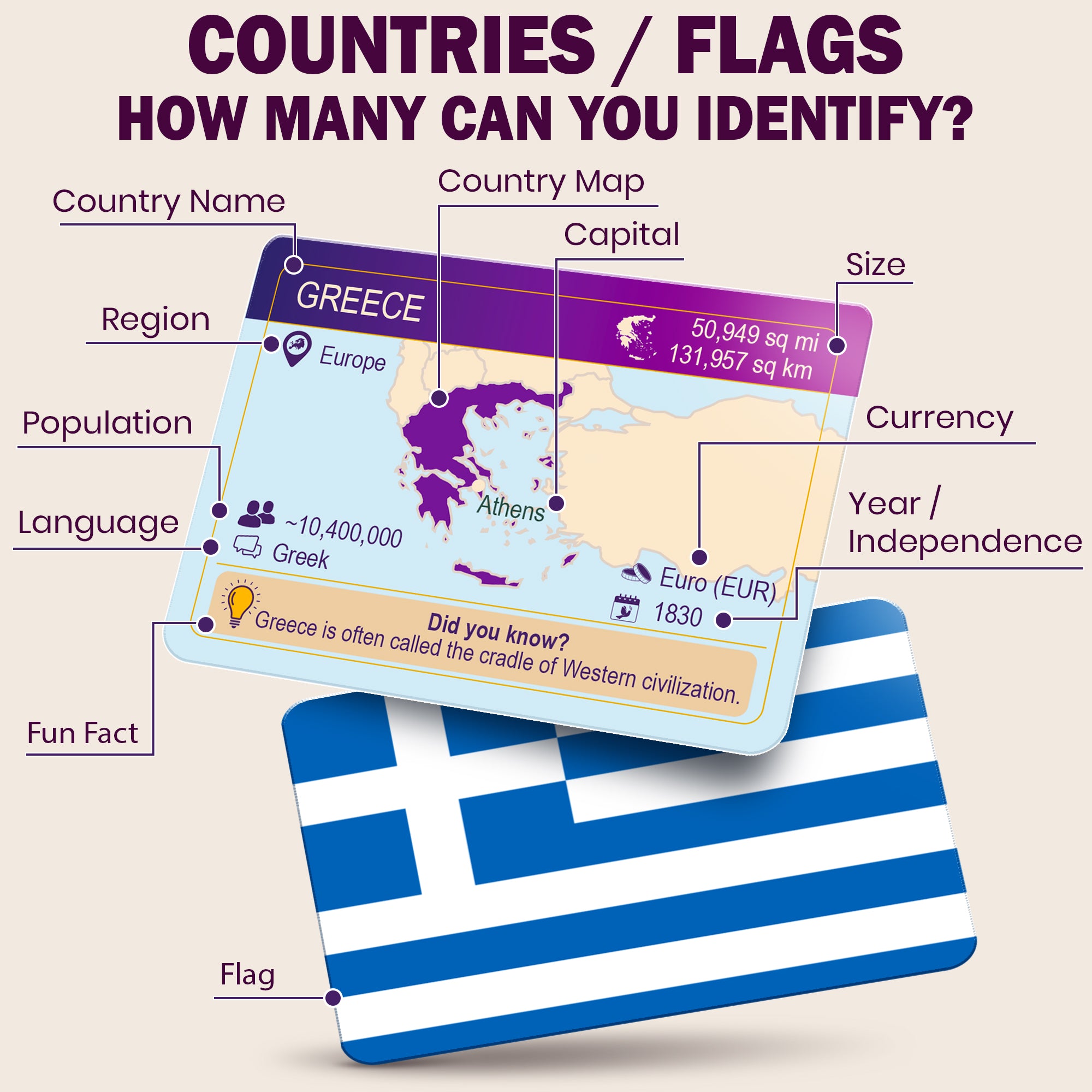 Geography Flash Cards – 338 World & USA Learning Cards