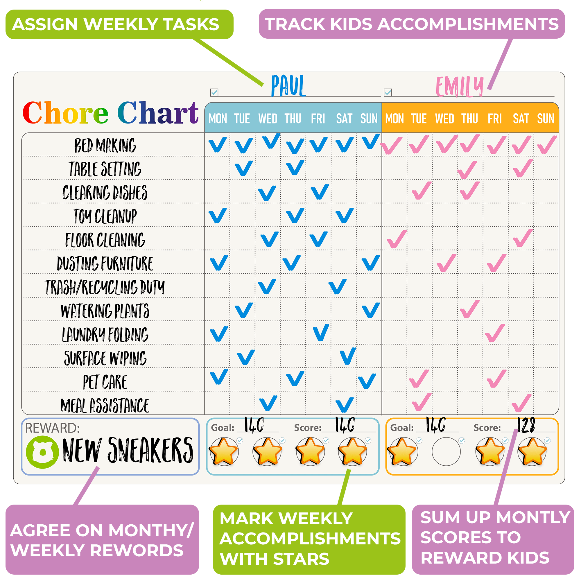 Multiple Kids Chart